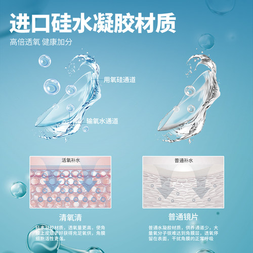 库博光学清氧清硅水凝胶日抛30片隐形眼镜库博一次性试戴片 - 图0