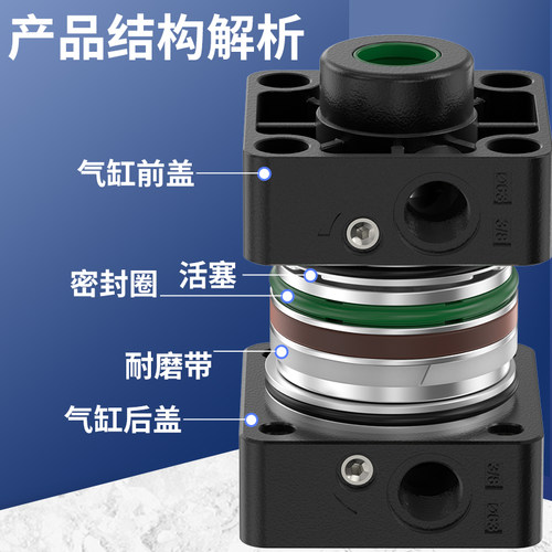 SC/SU气缸专用双O/YCC型活塞密封圈前后端盖针阀维修气缸配件大全 - 图2