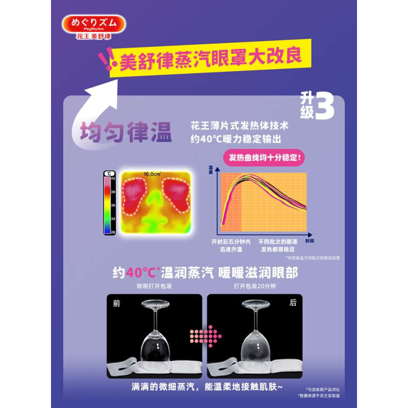 日本花王美舒律蒸汽眼罩放松眼部热敷遮光全家福5款香型25片-图2