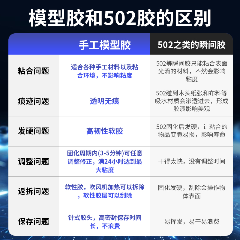 手工diy模型胶水酒精胶粘建筑房屋模型手折纸卡纸乐高积木相册画框学生专用不伤手环保透明强力速干万能胶水 - 图2