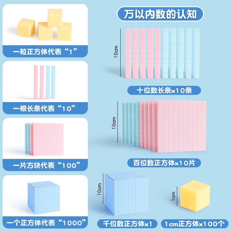 小怪才小学数学万以内数的认识教具方块学具大数进位积木模型四阶十进制一二年级下册课本配套同步教材 - 图3