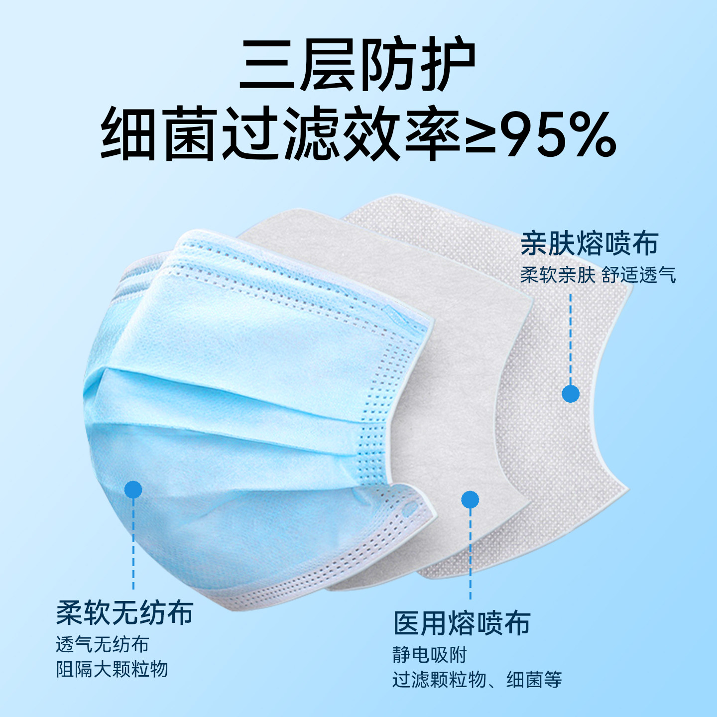 ky康雅医用外科口罩非独片包装一次性口罩成人防护透气10只/袋