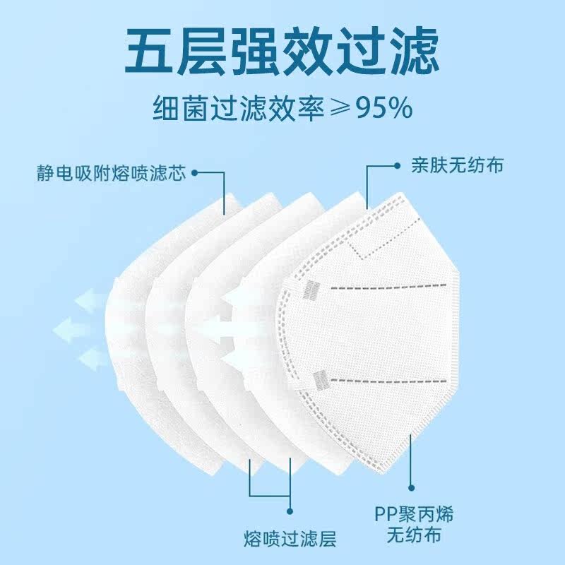 ky康雅N95级医用防护口罩一次性医疗官方正品成人灭菌防工业粉尘