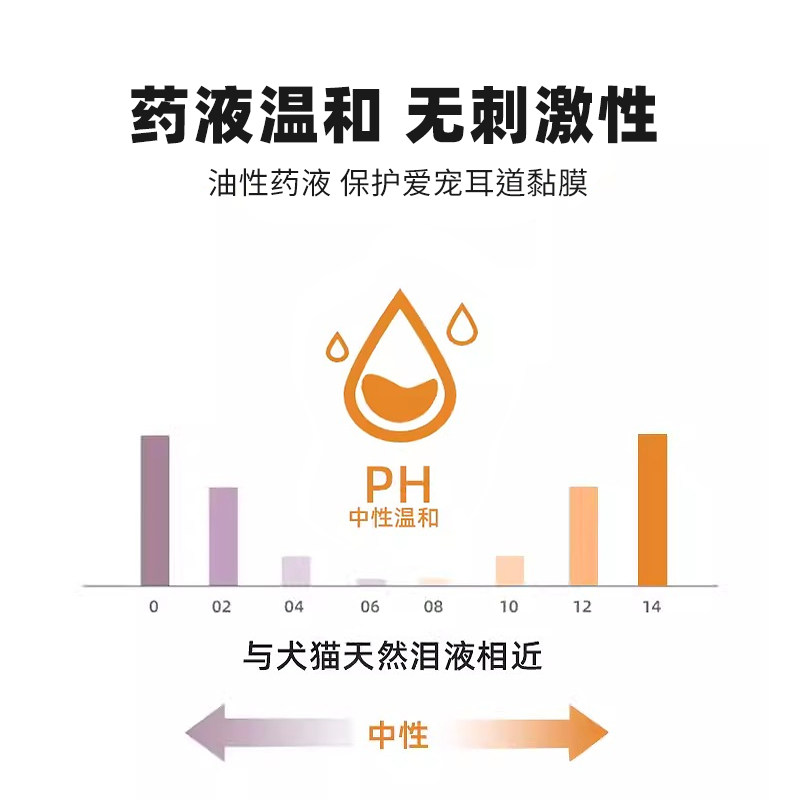 氟苯尼考甲硝唑滴耳液宠物狗狗猫咪洗耳朵液耳螨中耳炎专用消炎药,淘宝优惠券,粉丝福利购,淘宝优惠卷