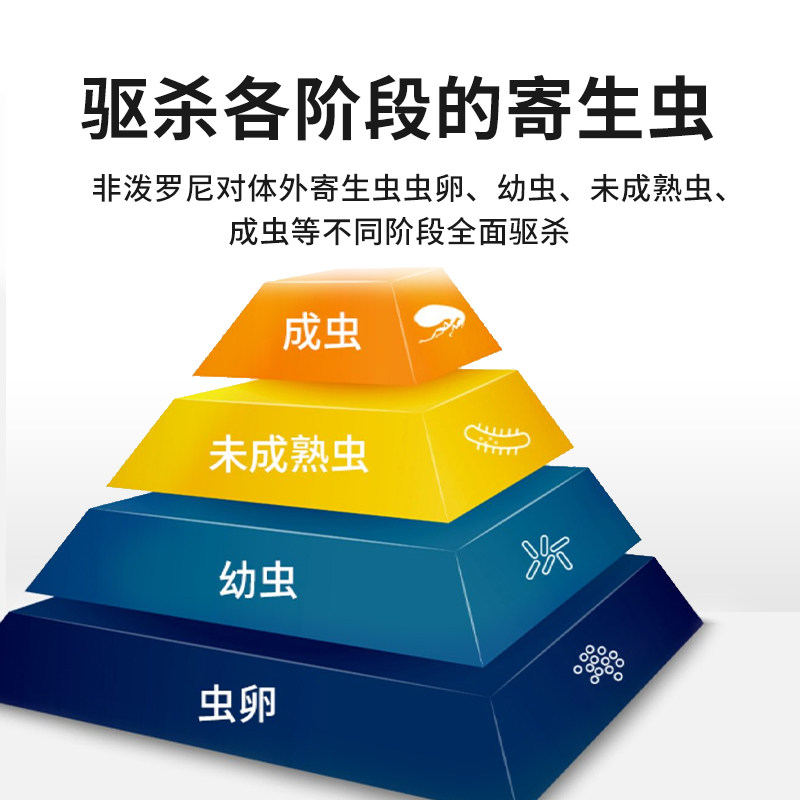 非泼罗尼喷剂喷雾狗狗体外驱虫药小宠物猫用外出防虫跳蚤虱子蜱虫,淘宝优惠券,粉丝福利购,淘宝优惠卷