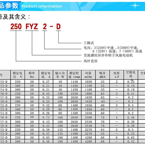 250/300/350/400FZY2-D外转子轴流风机3/4/6/7/8-D风扇380V 220V - 图1