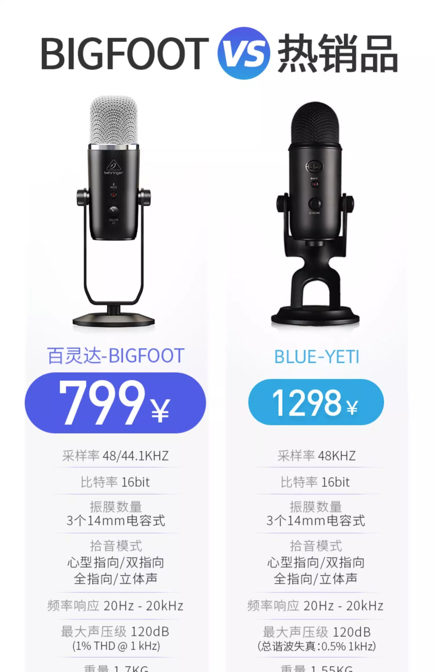 BEHRINGER/百灵达 BIGFOOT录书播音声控助眠ASMR哄睡USB话筒话筒-图2