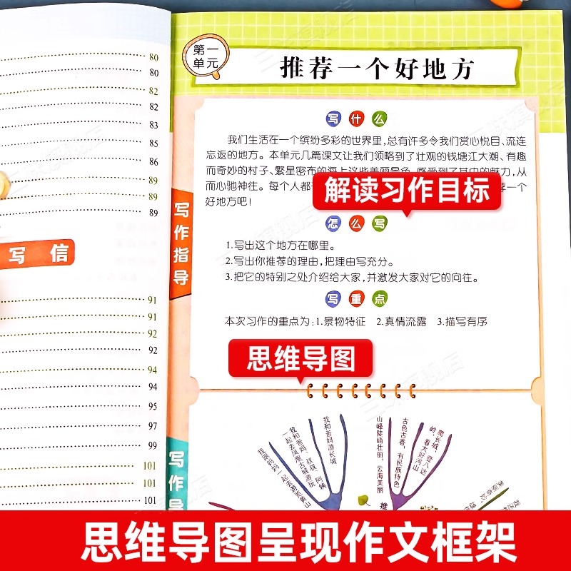 三年级同步作文下册人教版配套教材2025小学二年级四五六年级七年级中学思维导图写作技法示范素材积累
