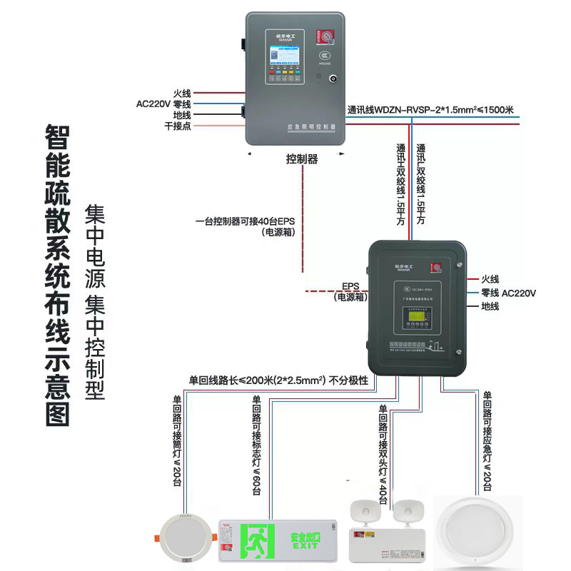 敏华A型集中电源消防疏散指示灯低压36v应急照明灯安全出口标志灯 - 图1