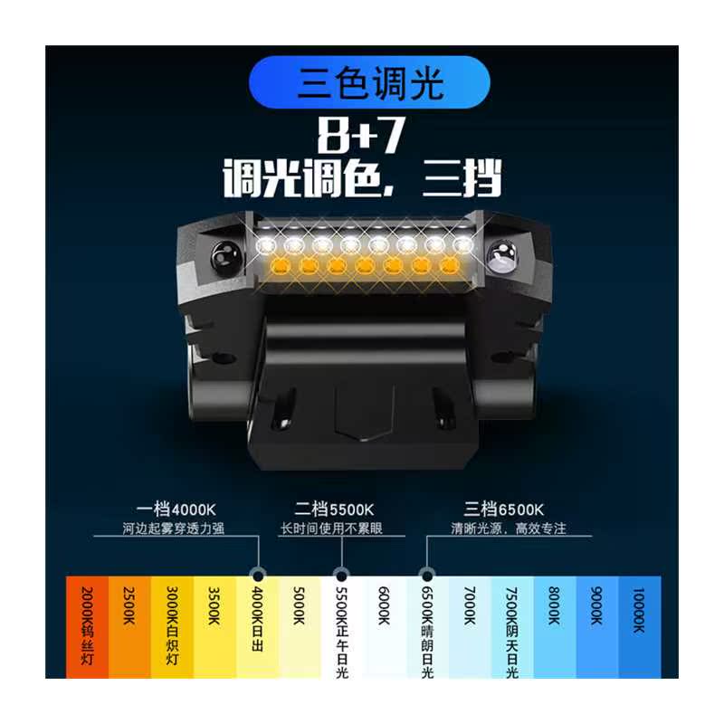 感应头灯钓鱼夹帽灯帽檐头戴式夜钓可充电强光超亮上饵LED帽夹灯