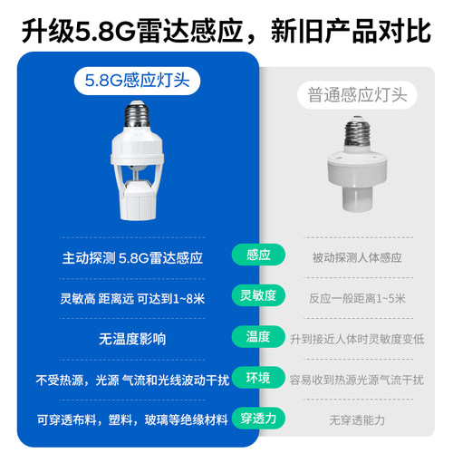 5.8G智能微波雷达感应灯座楼道E27螺口红外人体声光控感应灯头 - 图3