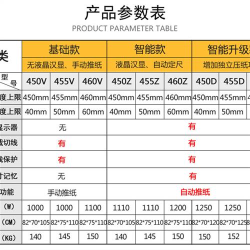 全自动电动数控切纸机A3A4标书厚纸重型裁纸机大型书本照片裁切机-图0