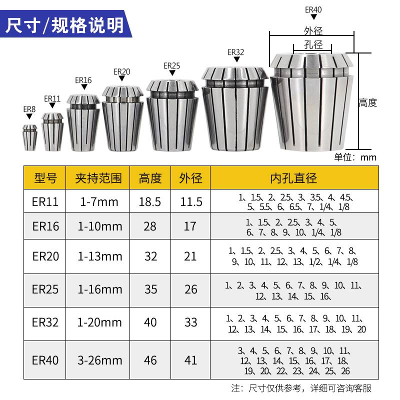 台湾ER筒夹高精度弹性夹头ER20 32 16 25 锁嘴雕刻机数控刀柄夹头 - 图1