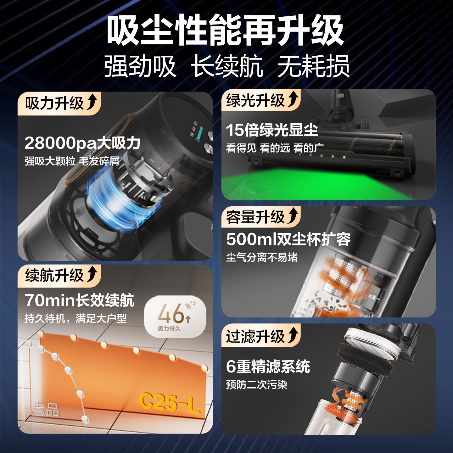 苏泊尔吸尘器家用大吸力吸拖一体机绿光显尘无线吸地毯猫毛宠物