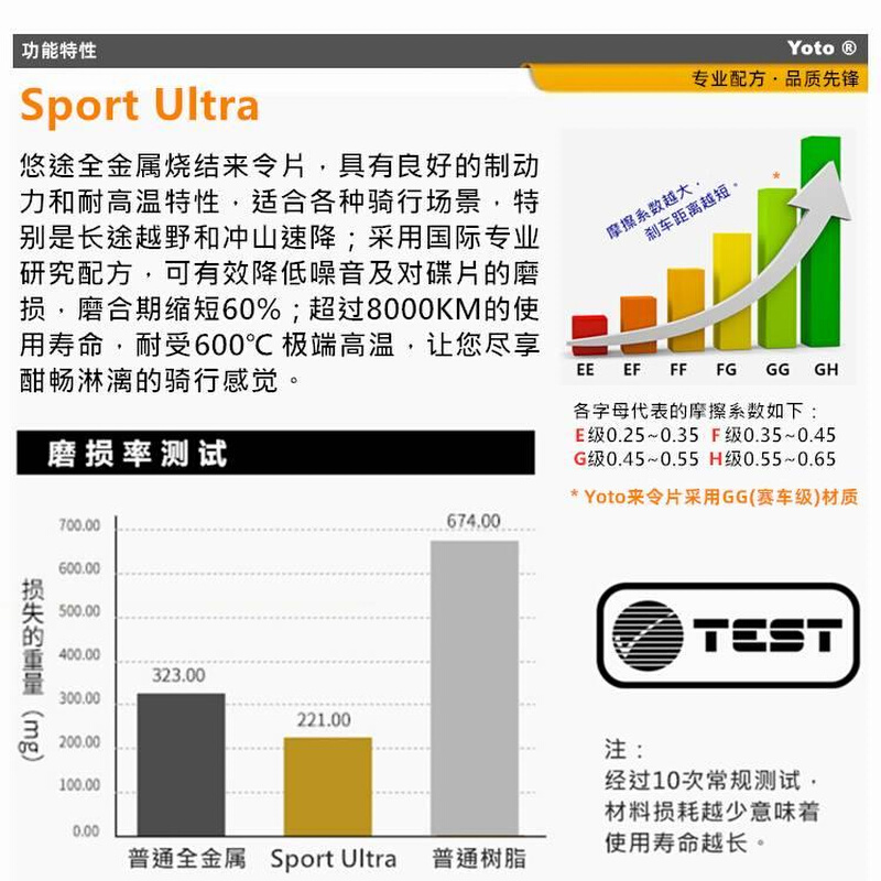 包邮  适用联Sram DB1 DB3速 DB5FOCRE  亚克 AS04NUTT来令片刹车 - 图2