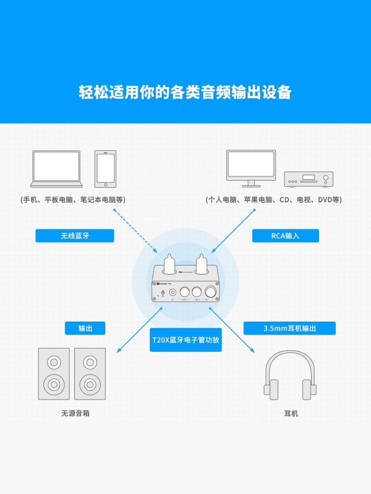 FosiAudio T20X迷你蓝牙电子管胆机功放机发烧级HIFI家用带耳放 - 图3