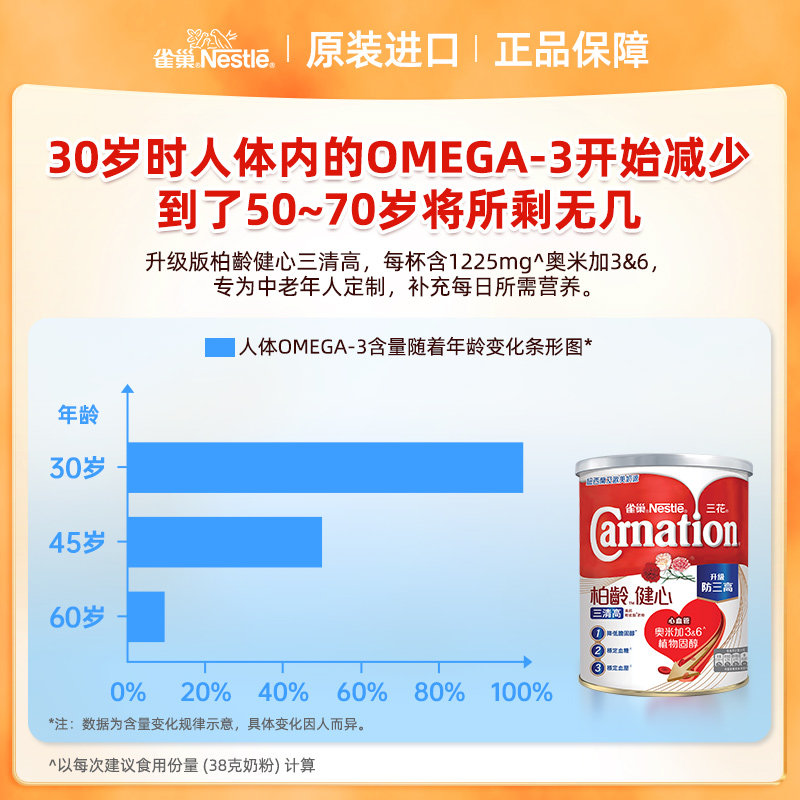 雀巢三花柏龄健心高钙较低脂奶粉1700g成人中老年奶粉官方正品