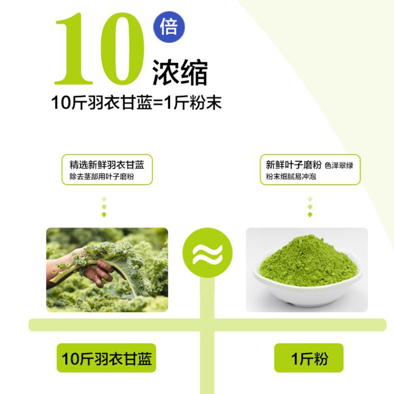 【14点抢】半枝柳甜甜的羽衣甘蓝小绿粉蔬菜味少适合刚刚开始喝的 - 图2