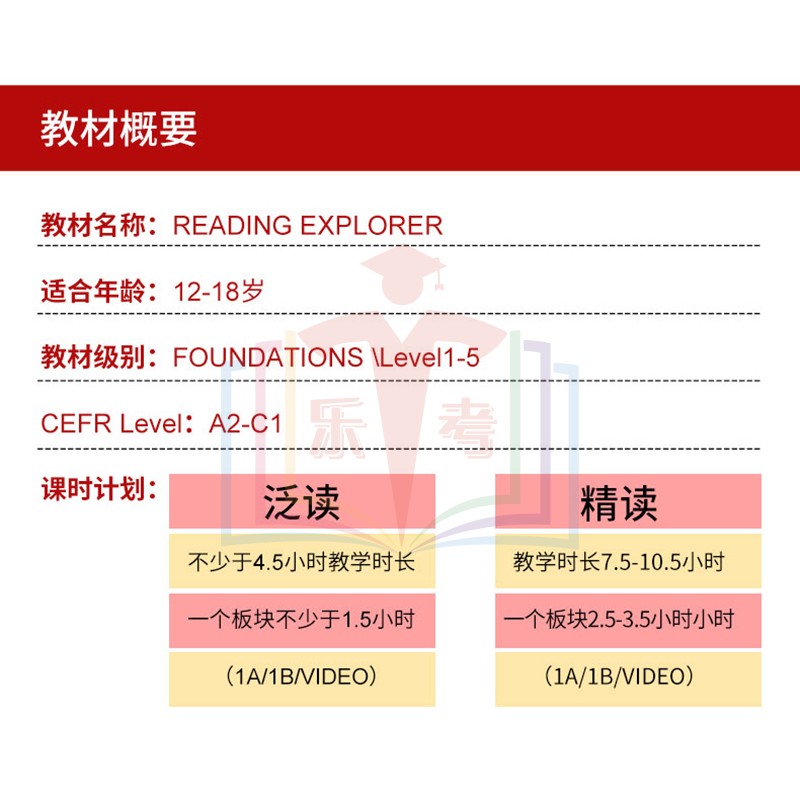 原版进口第三版reading explorer 美国国家地理 F/1/2/3/4/5级学生书带账号 中小学英语阅读教材分级读物 青少年综合阅读探索者 - 图3