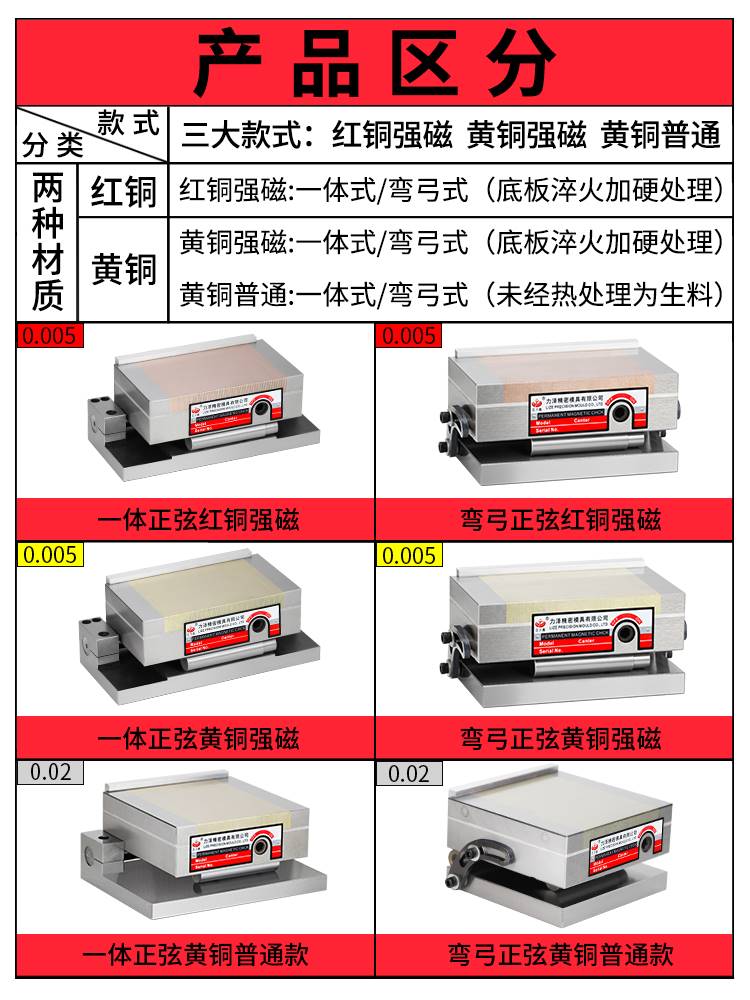 正弦磁台一体斜度磁盘可调角度小磨床弯弓强磁铁倾斜永磁细目吸盘 - 图1