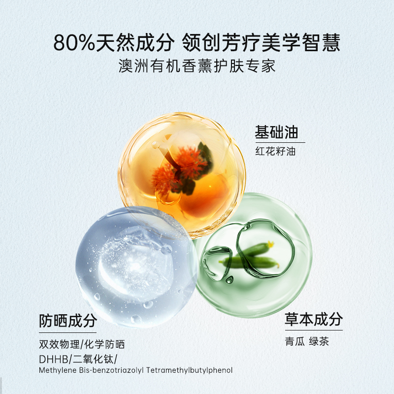 【80%天然成分】修护养肤防晒霜敏感肌专用 不假白通勤清爽不油腻 - 图1