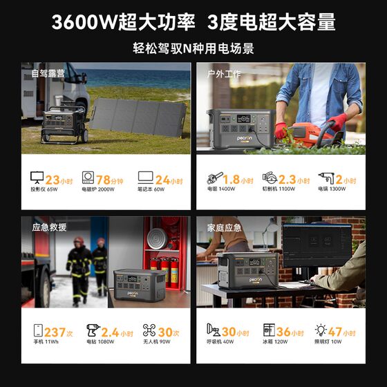 百克龙户外移动电源3度电F3000瓦磷酸铁锂3600W快充台湾美规110V