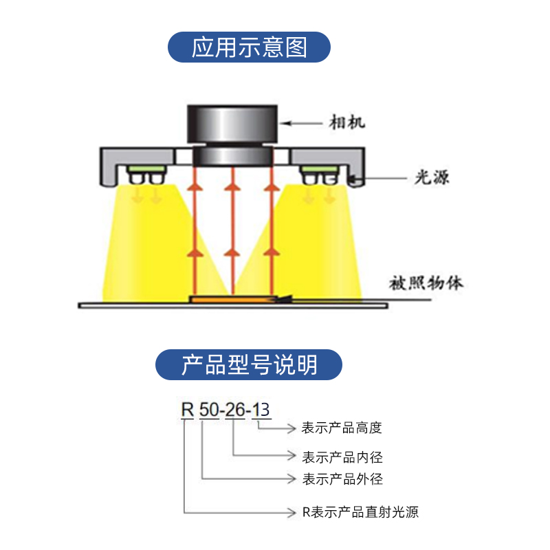 ccd工业相机照明90度led自动化影像检测机器直射环型视觉光源环形-图2