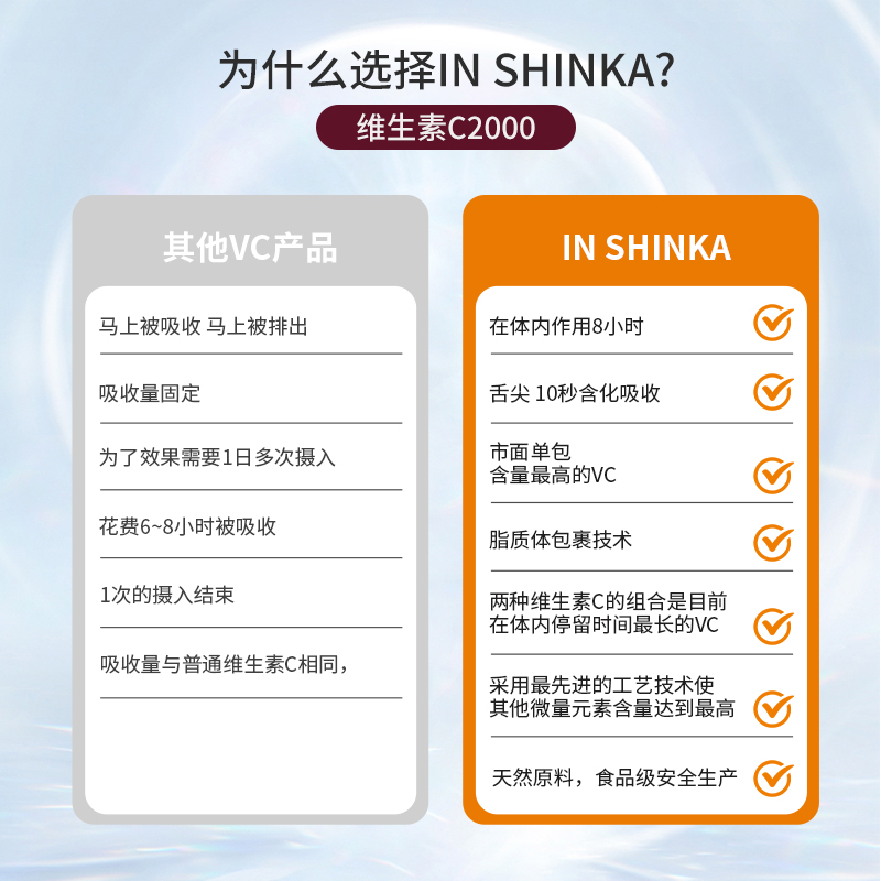 官方旗舰店 INSHINKA天然VC提升免疫力维生素C颗粒粉高含量2000mg - 图3