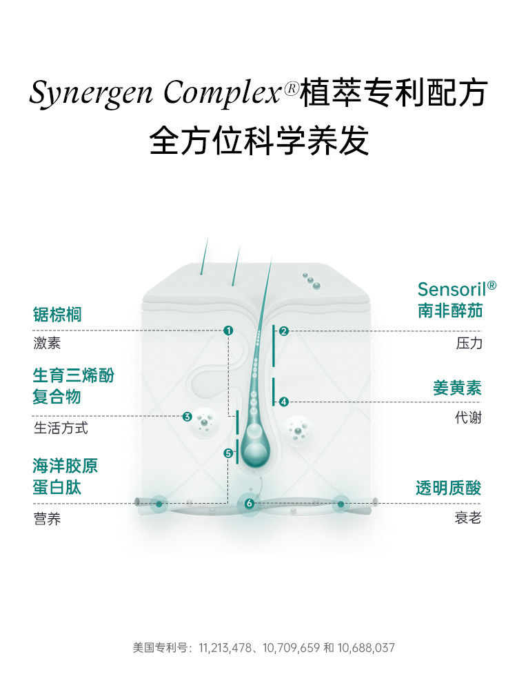 【曹米娅】Nutrafol联合利华NF头发黄金胶囊养发防脱发复合维生素,淘宝优惠券,粉丝福利购,淘宝优惠卷