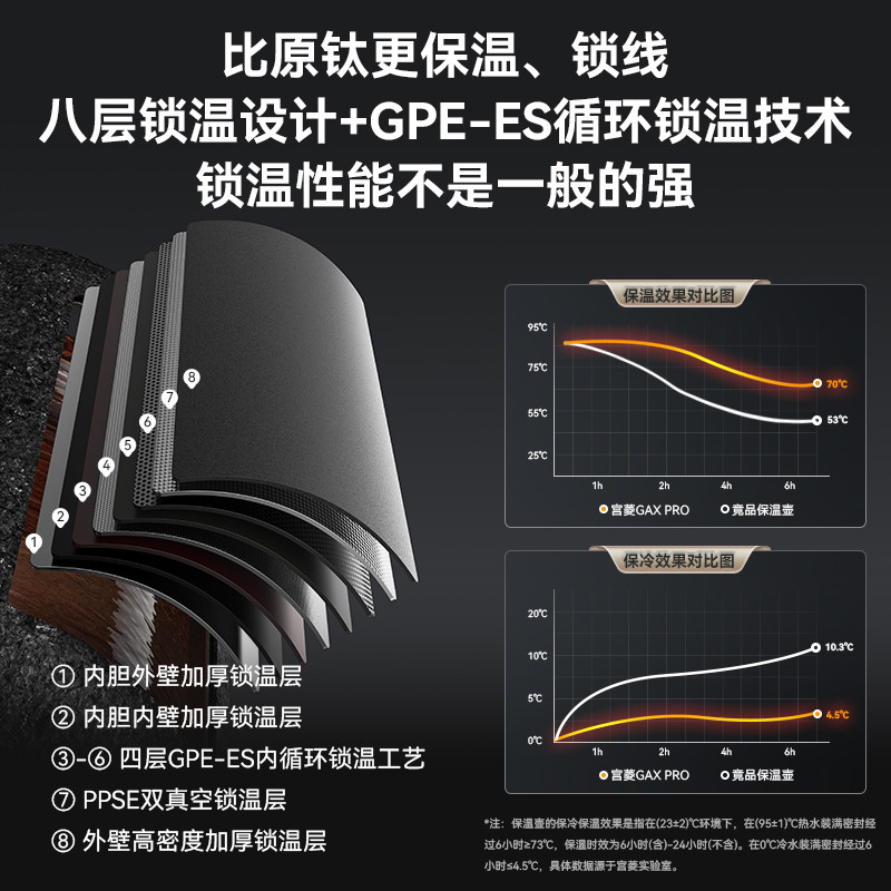 宫菱纯钛保温壶茶水分离焖茶壶大容量家用热水瓶养生保温壶泡茶壶,淘宝优惠券,粉丝福利购,淘宝优惠卷