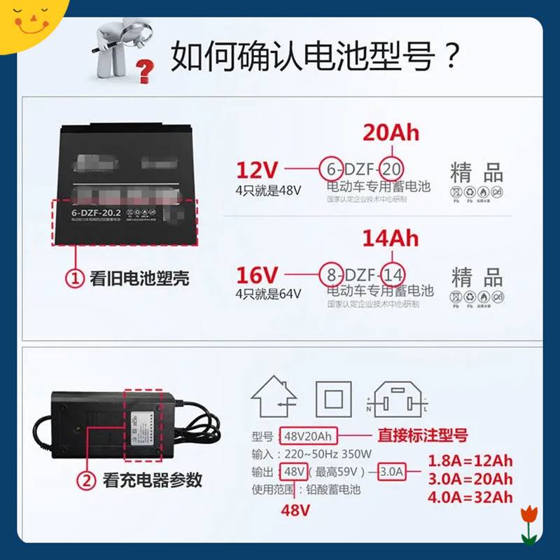 超威电池48v60v72v12Ah20Ah32A45电动电瓶车电池以旧换新上门安装 - 图0