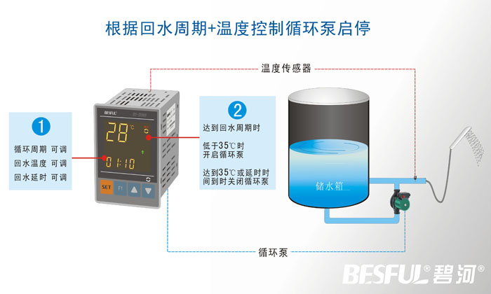 碧河BESF制L BF-HS50自动回水控U制器热水控循环温控仪温控器-图2