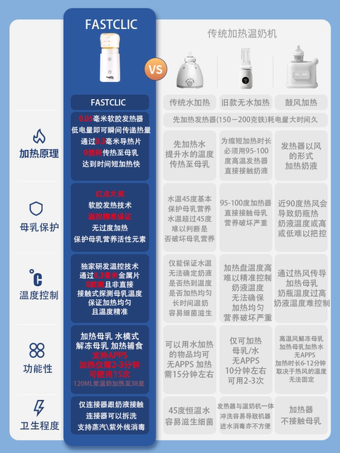 新加坡FASTCLIC 便携式暖奶器精准加热母乳温奶器- Dtank解冻组合