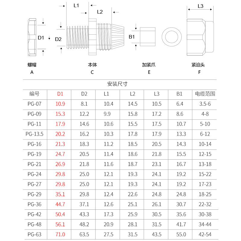 尼龙电线电缆防水接头PG7/PG9/PG11/PG13.5/PG16/PG19/PG48葛兰头 - 图2