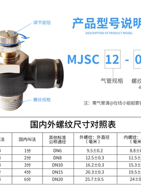 气管气动快速接头气缸调速节流单向手动排气阀PU管气缸调速阀SL