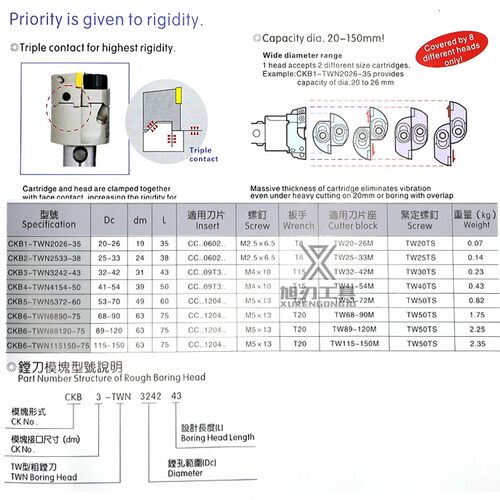 双刃粗镗刀加工中心盲孔粗CKB1/2/3/4/5/6-TWN/2026/33/42/547290 - 图2