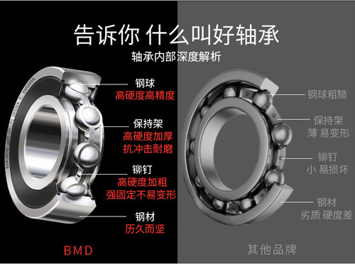 BMD进口圆柱滚子轴承NF320/322/324/326/328/330/332/334/336M/P5 - 图2