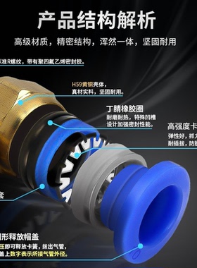气动气管快速接头快插带螺纹直通气源外丝气嘴连接件PC6/8/10-02