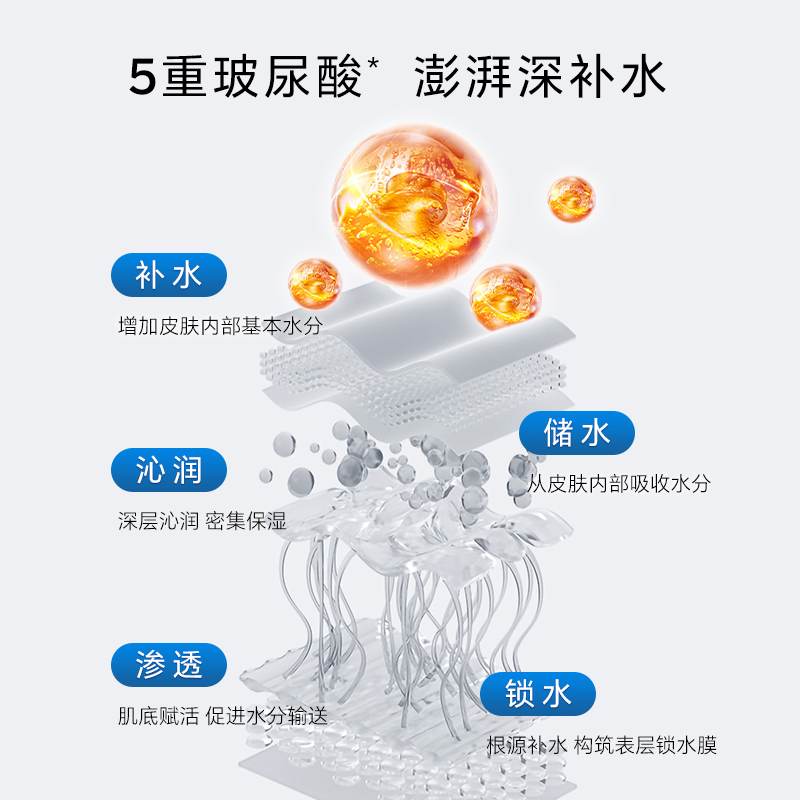 BABOR芭宝密集补水高保湿面膜10ml补水保湿修护舒缓透亮贴片面膜-图1