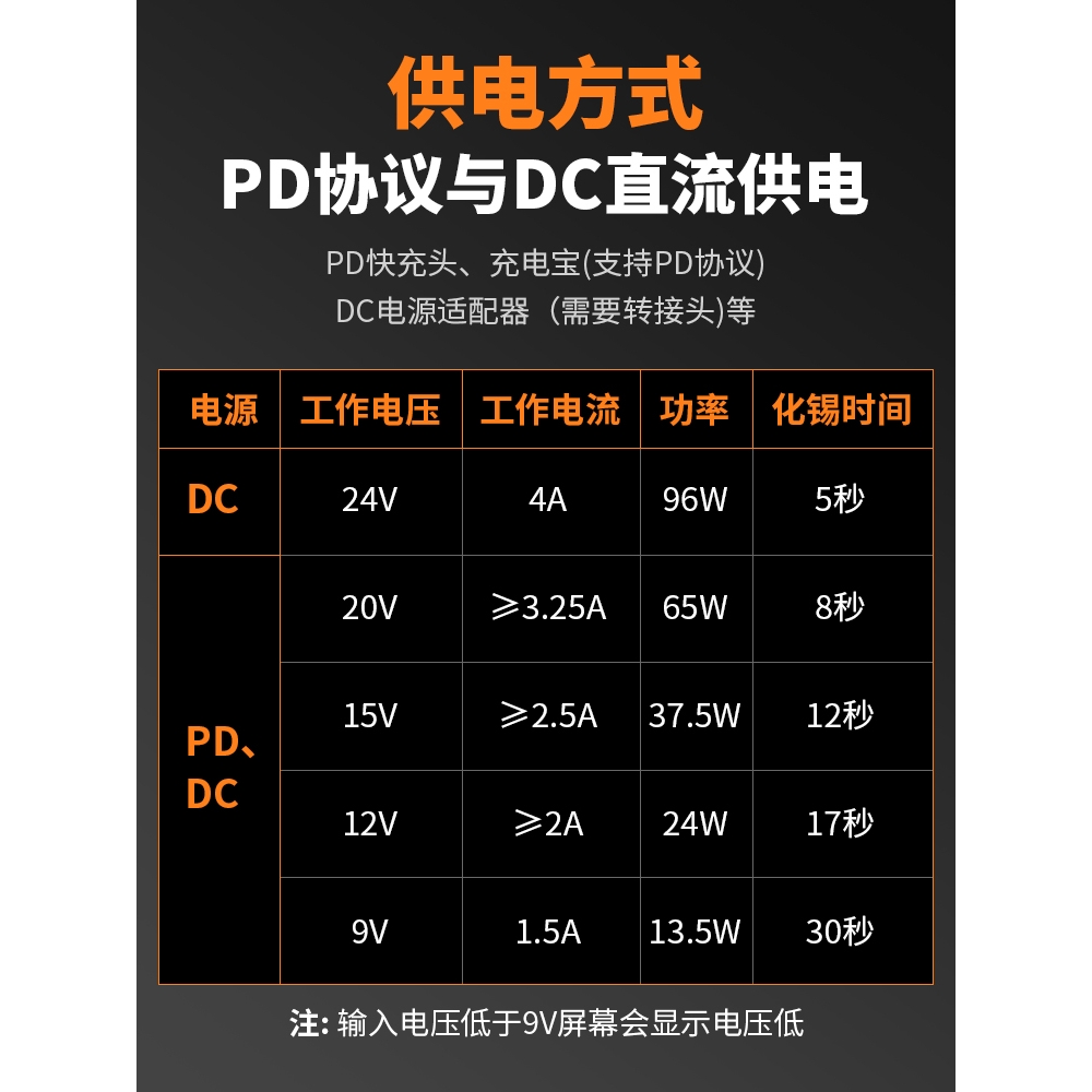 德国日本进口fnirsi智能恒温电烙铁便携迷你焊台65WPD供电内热式 - 图3