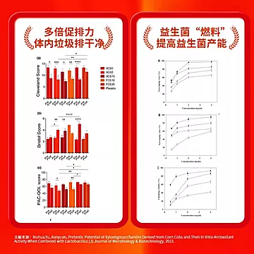 MBB山楂朵朵味软糖益生元低聚果糖[32元优惠券]-寻折猪