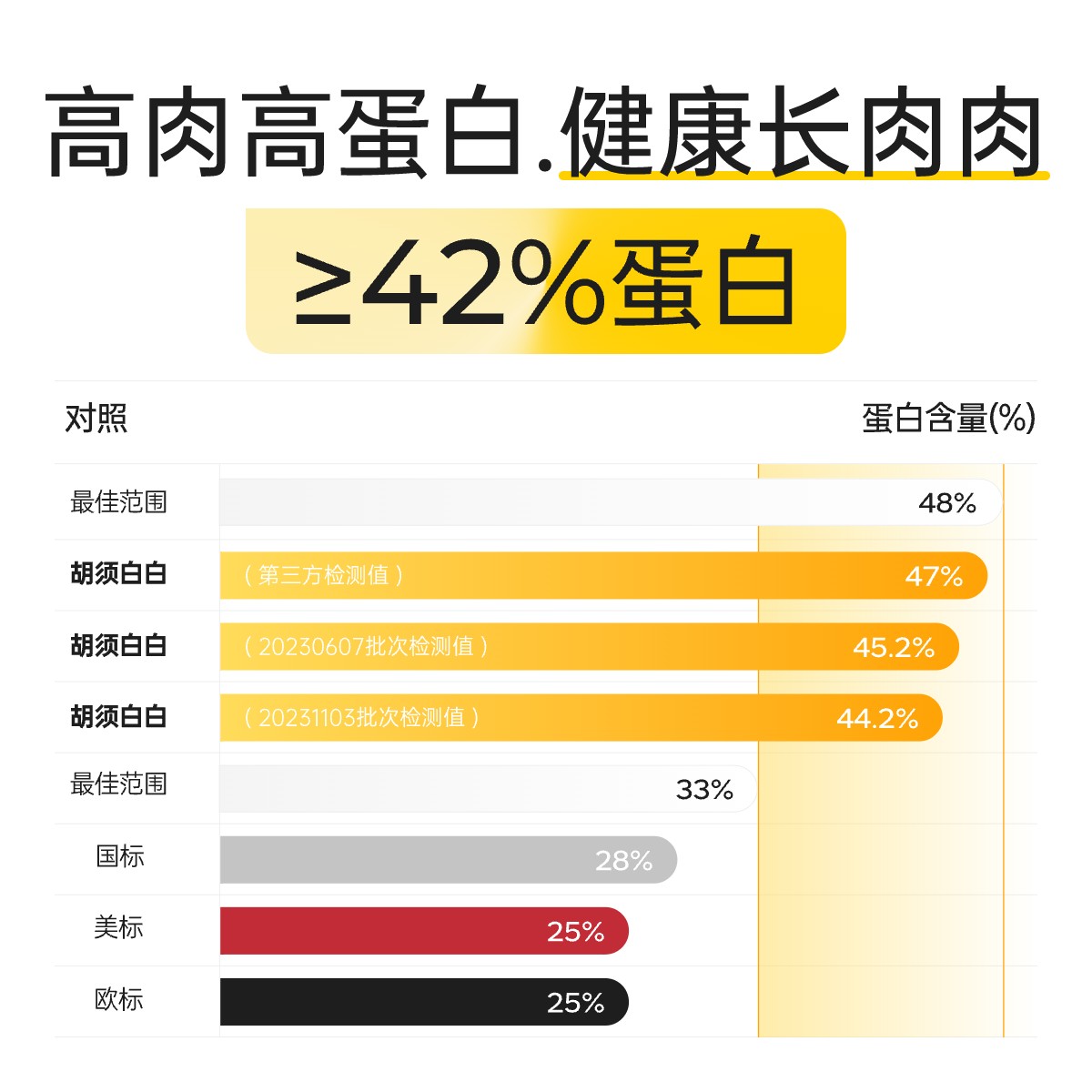 胡须白白Y91轻脂高蛋白猫粮全价无谷冻干健康低脂减肥减脂囤粮装 - 图1