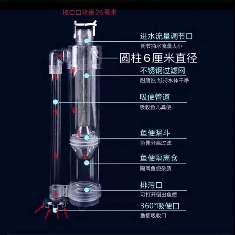 鱼缸鱼粪收集器内置自动鱼粪便鱼便分离器透明鱼马桶。-图2