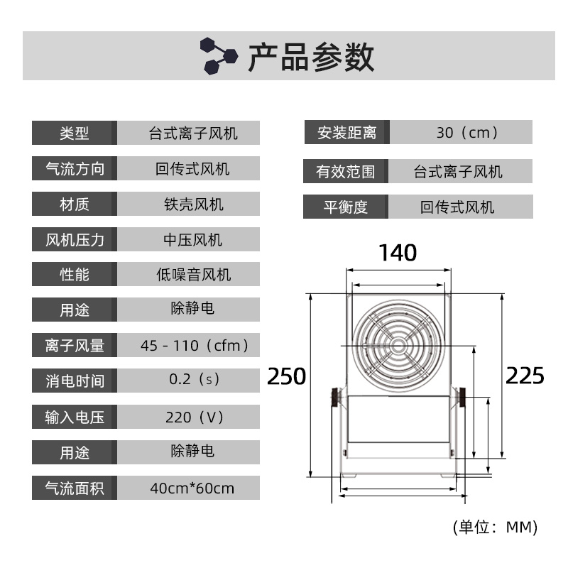 高档离子风机除静电工业除尘防静电消除器去静电台式等离子风扇吹 - 图1