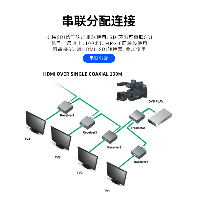 优霆 HDMI转SDI转换器2进2出切换分配可串联AV/DVI/VGA信号多输出75-5/75-6/RG-6等同轴线级联100米 - 图1