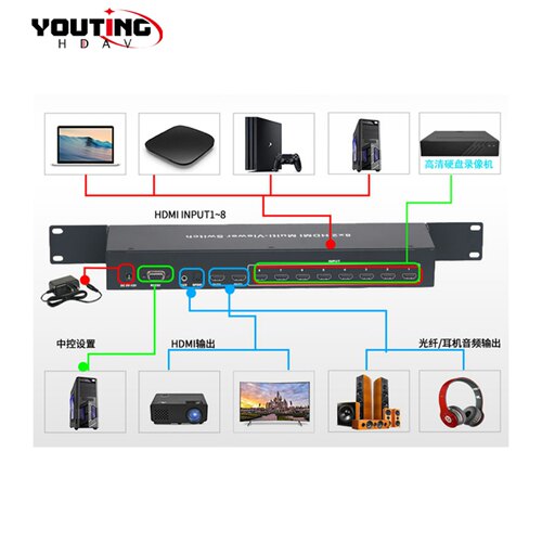 优霆4K8口HDMI画面分割器无缝切换器8进2出自动轮循232中控1U机架 - 图2