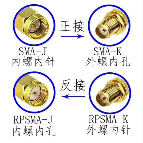 RG402半柔线RF射频线 sma转接线 SMA转SMA高频线跳线 sma连接线-图2