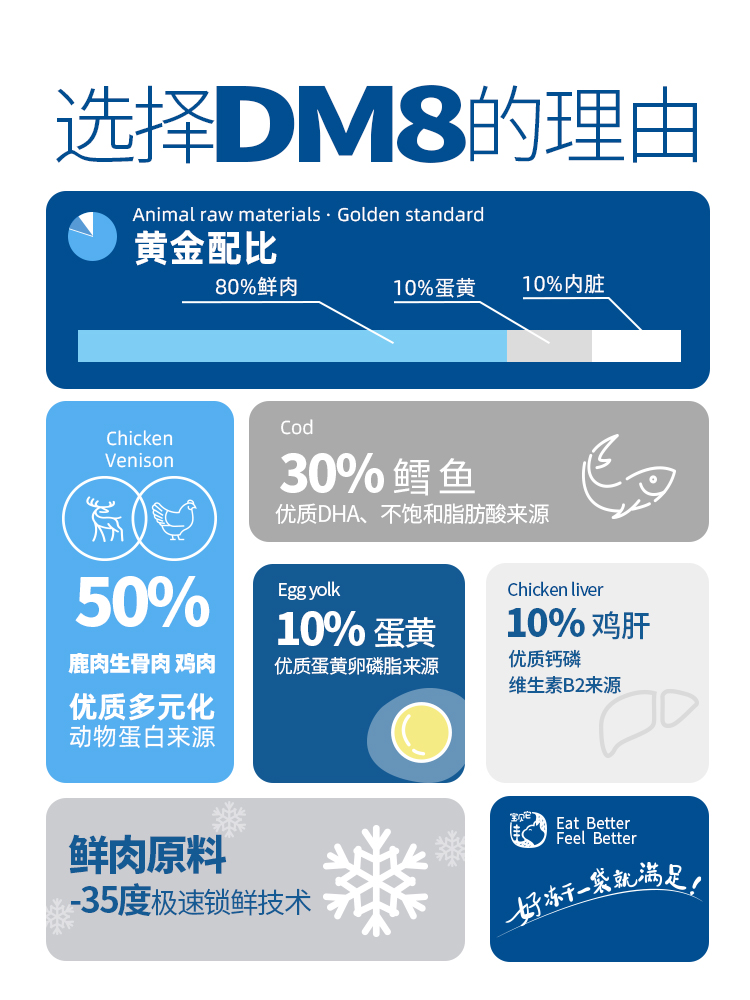 DM8冻干100g宠物猫咪狗狗零食鸡肉粒蛋黄生骨肉混合冻干增肥发腮-图1