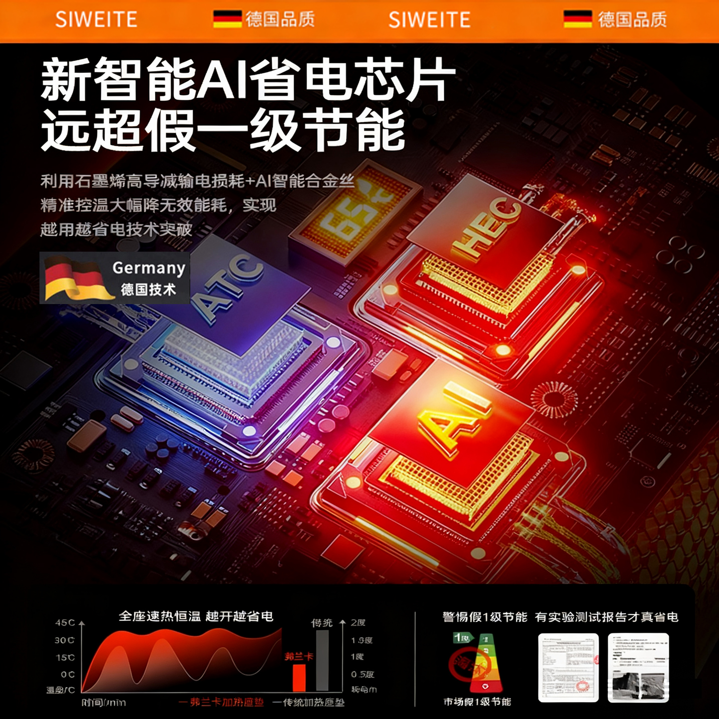 德国石墨烯汽车加热坐垫12V24V冬季单座椅车载电加热改装毛绒座垫 - 图3