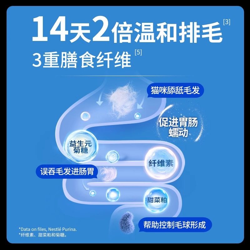 冠能全价猫粮7kg成猫幼猫通用正品营养增肥发腮室内美短蓝猫2.5kg,淘宝优惠券,粉丝福利购,淘宝优惠卷